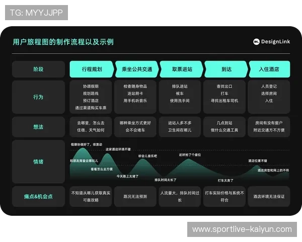 体育内容付费墙模式优化 平衡用户体验与商业回报